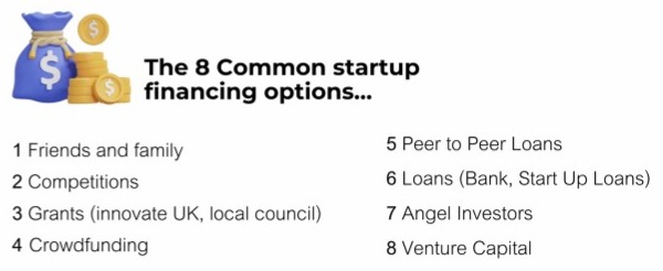A slide showing the 8 common startup financing options in order of popularity. This blog will deal with 1 Friends and Family 4 Crowdfunding, 5 Peer to Peer Loans, 6 Loans 7 Angel Investors and 8 Venture Capital