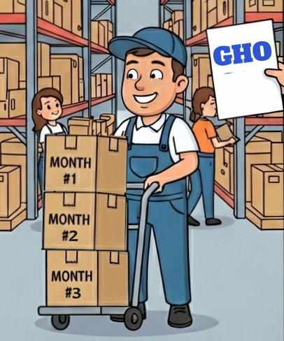 A cartoon image of a warehouse worker with a GHO contract pushing a trolley with 3 neatly stacked boxes of the same size labelled MONTHS #1, 2 and 3. 